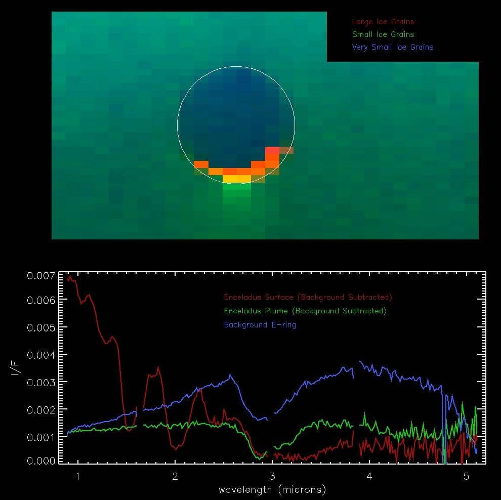 Il pennacchio di ghiaccio e vapore che si sprigiona dal polo sud di Encelado controluce
