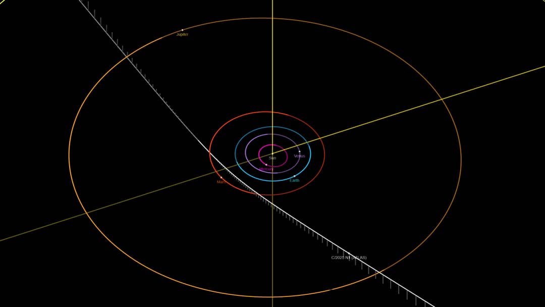 Traiettoria iperbolica della cometa interstellare 3I/ATLAS attraverso il Sistema Solare