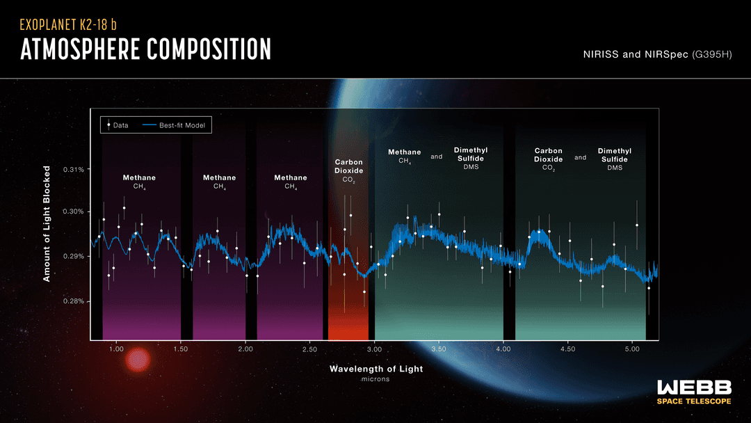 Spettro di trasmissione di K2-18b ottenuto da JWST NIRISS e NIRSpec